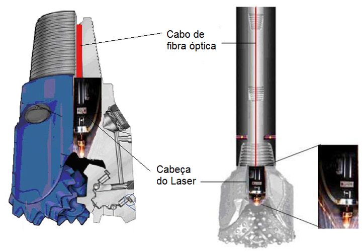 Aplicações do Laser em Perfuração na Indústria do Petróleo
